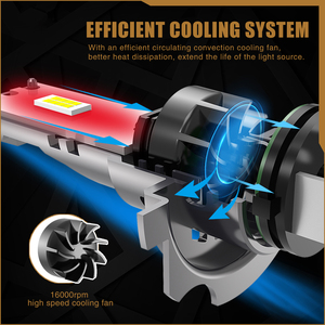 Plug-and-play thiết kế 1:1 11-18V 28W 2600lm H7 H1 H3 hb3 9005 xe dẫn ánh sáng 6000K cho các mô hình Accord/A4 tự động dẫn đèn pha mới - Product Image 2