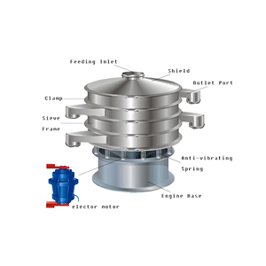 Hạt bê tông đất bột bột hạt gyratory rung màn hình sàng sàng phân loại Máy Nhà cung cấp thương mại - Product Image 3