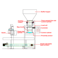Machine d'emballage automatique pour riz, haricots, sucre et aliments pour animaux de 5 kg, 10 kg, 25 kg, 50 kg, machine d'emballage de sacs de riz