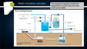 غسالة 11 فرشاة Lavadero دي السيارات نفق بالكامل سريعة تنظيف التلقائي نفق غسل نفق ماكينة غسل سيارات للبيع - Product Image 5