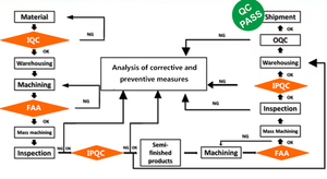 บริการงานกลึงกัดซีเอ็นซี ทองเหลือง บรอนซ์ สแตนเลส แบบ OEM ความแม่นยำสูง - Product Image 5