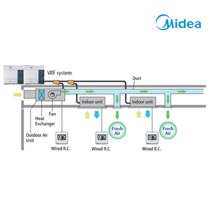 Unité de climatisation intelligente Midea SUPPLY, changement automatique de refroidissement et de chauffage, 38hp 106.5kw, onduleur CC, système VRF R410A, climatiseur pour écoles - Product Image 3