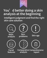 Analyse de la peau et du teint, scanner facial 3D, 6ème génération, analyse de la peau Visia, machine de beauté pour l'analyse de la peau