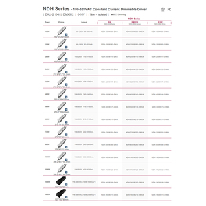 7 лет гарантии 1800 Вт 150 Вт 60 Вт уличный свет IP67 водонепроницаемый Светодиодный источник питания наружный постоянный ток светодиодный драйвер - Product Image 5