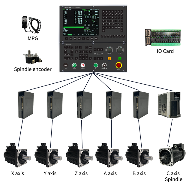 Siyuer 998T-MAX 5 Axis CNC Controller with G-code Programming Cnc Motion Controller Mpg mach3 Cnc Press Brake Controller