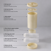 Cartouche de filtre à eau domestique en fibre UF PP Jumbo 10 pouces, élément de membrane de pré-filtration à pression externe