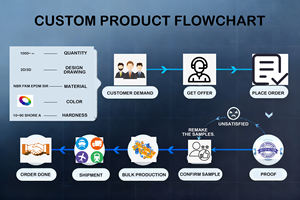 Articles en silicone personnalisés doux, parfaits pour les événements d'entreprise, les souvenirs de marque et l'emballage de vente au détail - <span class=keywords><strong>Service</strong></span> de marque privée à faible MOQ - Product Image 6