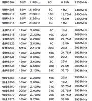 Processeur de serveur SRFBL SILVER 4210 2,2 GHz 10 cœurs 20 threads 85 W