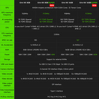 Kit de Desarrollo Jetson Orin NX SUPER AI, Potencia de Computación de 117/157 TOPS, GPU NVIDIA Ampere, 8GB/16GB de RAM Opcional, SSD M.2