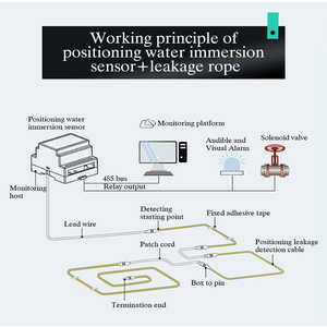 Dispositivo di rilevamento delle perdite d'acqua per la casa intelligente per il rilevamento delle perdite d'acqua con cavo - Product Image 4