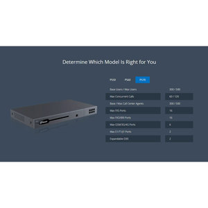 Yeastar P-Series IP PBX System- P570, supporta il supporto di configurazione di base della videoconferenza 300 gli utenti Sip - Product Image 2