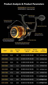Original <strong>PENN</strong> SPINFISHER VII SSVII 3500-10500 Max Drag 22.6kg Fishing <strong>Reels</strong> Full Metal Body Spinning <strong>Reel</strong> for Saltwater Catches - Product Image 2