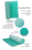 Filtre à peinture en fibre de verre en rouleau de 2 m de large, revêtement à densité progressive, remplacement pour échappement d'atelier G3 G4
