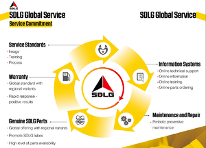 Escavadora Hidráulica Nova <span class=keywords><strong>SDLG</strong></span> de 20 Toneladas E6225F com Peças Sobressalentes à Venda - Product Image 6