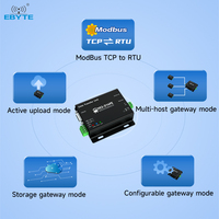 Passerelles Ebyte NE2-D14PE RS485/232/422 TCP/UDP/MQTT/HTTP/ IPv4/DHCP/DNS ModBus, serveur série unique vers Ethernet