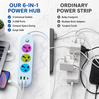 Multiprise industrielle universelle 10A avec port USB-C, 6 prises multicolores, barre d'alimentation domestique, 2 ports USB et 1 chargeur rapide Type-C