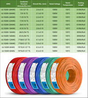 Cable Electrónico de PVC UL10269 105c 1000V AWM 10629 para Transformadores, Lámparas, Vehículos, Equipos de Almacenamiento de Energía, Cableado Interno