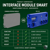 Module d'interface X00E50000103 SMART SC2 02, module de communication de diagnostic des données du moteur, compatible avec les unités de puissance diesel lourdes