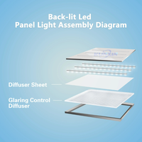 Vente en gros de plaques diffuseuses prismatiques transparentes anti-éblouissement UGR 3 mm en acrylique, plaque diffuseuse de lumière LED en plastique