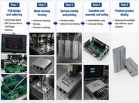 Kabel Cat6 RJ45 1080P H.264 KVM Extender EX200 dengan Port USB, HDMI, dan Ethernet