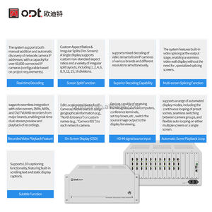 네트워크 비디오 디코더 매트릭스 22-화면 HDMI 출력 IP 카메라 비디오 스트림 디코딩 단일 화면 16-화면 분할 디스플레이 - Product Image 2