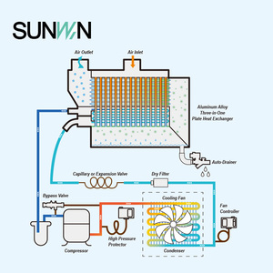 Máy sấy không khí nhôm lạnh cho máy nén khí công nghiệp ống kim loại kích cỡ khác nhau - Product Image 5