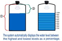 Capteur de niveau de liquide sans fil WiFi Tuya SmartLife APP à ultrasons de qualité industrielle pour réservoirs d'eau et d'huile