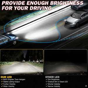 Yhkoms 300W 20000LM công suất cao Led Đèn Pha Bóng đèn siêu sáng H7 H4 cao thấp chùm Sương Mù Ánh sáng H11 H1 9005 9006 9012 LED cho xe ô tô - Product Image 5