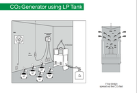 Générateur de CO2 BBL-LP/NG plantation d'intérieur serre tête en laiton pointe chromée dioxyde de carbone hydroponique carbone Dixodie brûleur LP NG