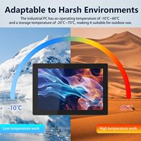 PC industriel tout-en-un 15,6'' sans ventilateur avec écran tactile intégré, haute luminosité, IP65, 16 Go de RAM, 128/256 Go