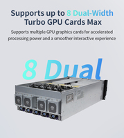 Châssis de serveur GPU IA haute performance avec prise en charge des cartes GPU Turbo double largeur et alimentation redondante