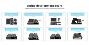 2026 ALLWINNER V3S อย่างเป็นทางการไมโครคอนโทรลเลอร์ A7คอร์โปรเซสเซอร์เข้ารหัสวิดีโอ Camdroid/linux หน่วยความจำ DDR2ตัว64MB elqfp V3S EL - Product Image 6