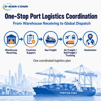 Transitaire de fret aérien et routier pour entrepôts de Shenzhen, expédition de marchandises dangereuses, dropshipping Amazon, électronique internationale