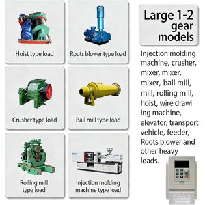 มอเตอร์ควบคุมความเร็วรอบ Wozun VFD 1.5 กิโลวัตต์ สามเฟส สำหรับใช้งานในอุตสาหกรรม - Product Image 4