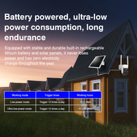 Caméra Wifi solaire Vstarcam CB67D à double objectif, batterie solaire, caméra de surveillance sans fil, caméra de sécurité sans fil extérieure