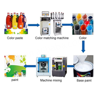 Nouvelle machine à mélanger les peintures planétaires avec distribution automatique, capacité de 20 L, composants principaux du moteur