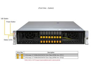 SYS-222H-TN 2U Dual <b>Socket</b> DDR5 ECC NVMe Hot Swap Rack Server Barebone Enterprise Cloud Virtualization HPC Custom Configurable - Product Image 1