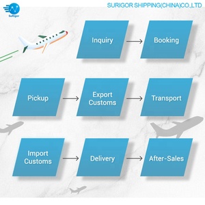 Solución DDP <span class=keywords><strong>de</strong></span> Envío Mundial con Transporte Aéreo y Terrestre, Despacho <span class=keywords><strong>de</strong></span> Aduanas sin Complicaciones, Cotizaciones, 8-20 Días <span class=keywords><strong>de</strong></span> Tránsito y <span class=keywords><strong>Seguro</strong></span> - Product Image 4