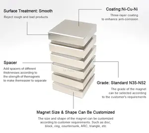 Blocco ad alta potenza magnete N45 generatore magnetico magnete al neodimio sinterizzato Ndfeb