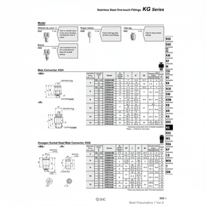 นิวเมติก SMC ฟิตติ้งแบบ one-touch KGH10-02ชิ้นส่วนนิวเมติก - Product Image 1