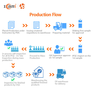 ปืนฉีดน้ำทำความสะอาดส่วนบุคคลโถสุขภัณฑ์แบบพกพาพร้อมหัวฝักบัว<span class=keywords><strong>2</strong></span>หัวสำหรับตั้งแคมป์ - Product Image 6