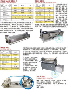 Haute fréquence double face couverture rigide en carton ondulé encolleuse rouleau - Product Image 2