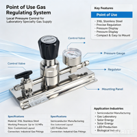 JEWELLOK SS316L Panneau de gaz pour point d'utilisation, contrôle de pression de fin de ligne pour équipement de banc de test de semi-conducteurs POU