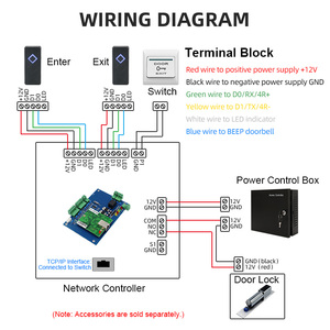 Wiegand 26/34 thẻ RFID <span class=keywords><strong>Reader</strong></span> 125Khz em thẻ Wiegand kiểm soát truy cập không tiếp xúc đầu đọc thẻ - Product Image 6