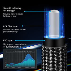 Câble <span class=keywords><strong>audio</strong></span> <span class=keywords><strong>numérique</strong></span> <span class=keywords><strong>optique</strong></span> Toslink veste tressée <span class=keywords><strong>S</strong></span>/<span class=keywords><strong>PDIF</strong></span> cordon mâle à mâle pour barre de son Hi-Fi TV PS4 câble <span class=keywords><strong>audio</strong></span> à Fiber <span class=keywords><strong>optique</strong></span> - Product Image 4