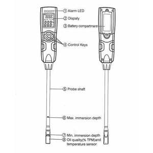 Thermomètre portable CEM DT-70 pour <span class=keywords><strong>huile</strong></span> de <span class=keywords><strong>friture</strong></span> <span class=keywords><strong>Testeur</strong></span> de qualité de l'<span class=keywords><strong>huile</strong></span> à haut rendement Supports ODM pour kits d'<span class=keywords><strong>huile</strong></span> de <span class=keywords><strong>friture</strong></span> - Product Image 6