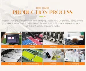 Customized Printing RFID EM4200 Plastic Identification Student Card PVC Blank ID Card For Access Control Management