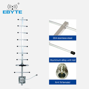 เสาอากาศแบบกำหนดทิศทาง Ebyte TX900-BM-9 12dBi 868/915MHz 9 ยูนิต แบบ Yagi พร้อมหัวต่อ N-K - Product Image 4