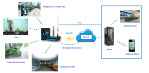 Bivocom เราเตอร์โมเด็มอุตสาหกรรม TR341 4G WiFi IP30กับ<span class=keywords><strong>5</strong></span>-พอร์ตอีเทอร์เน็ต GPS เป็นตัวเลือกสำหรับ IOT และแอพพลิเคชั่นน้ำเสีย - Product Image 5