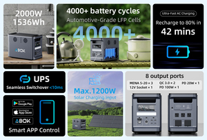 ABOK 18kg Lightweight 2000W LiFePO4 Portable Power Station 1536Wh <b>Solar</b> <b>Generator</b> 1200W MPPT PD 100W for Outdoor Camping RV - Product Image 5